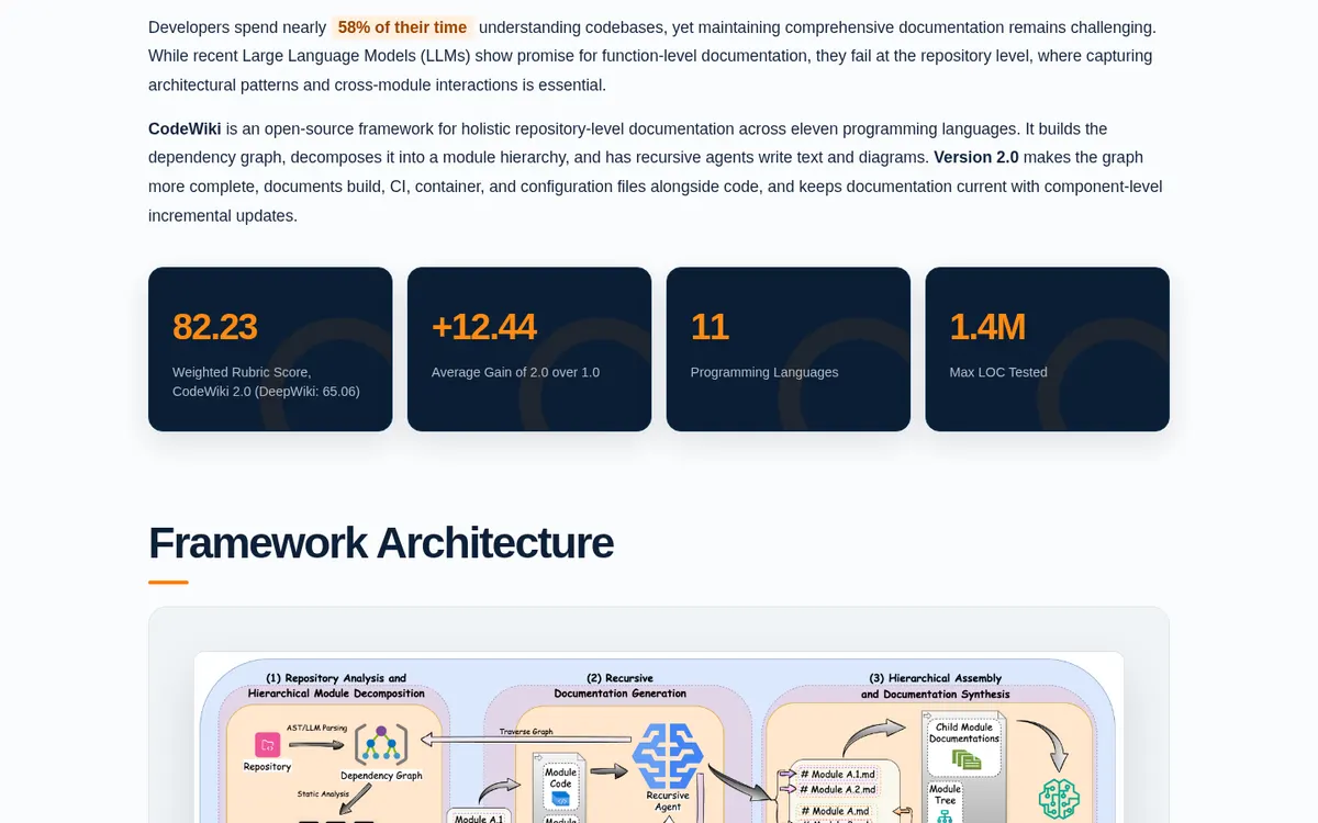 CodeWiki screenshot 2 thumbnail