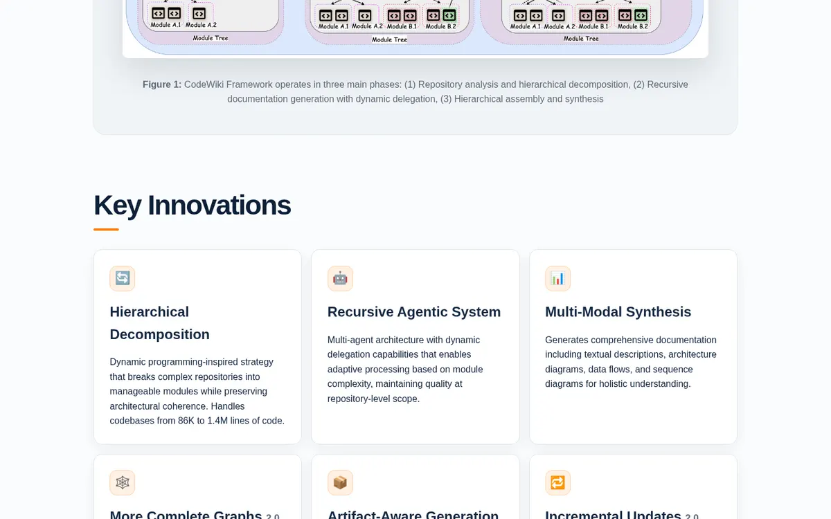 CodeWiki screenshot 3 thumbnail