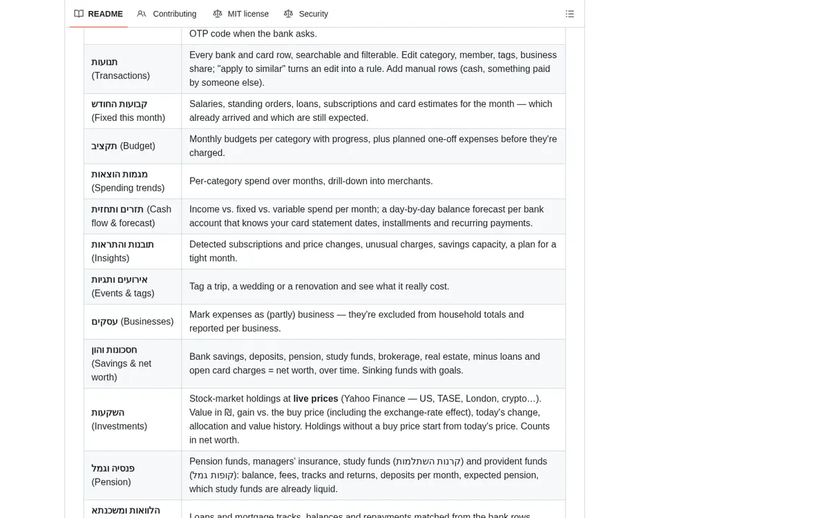 FamilyCFO screenshot 3 thumbnail